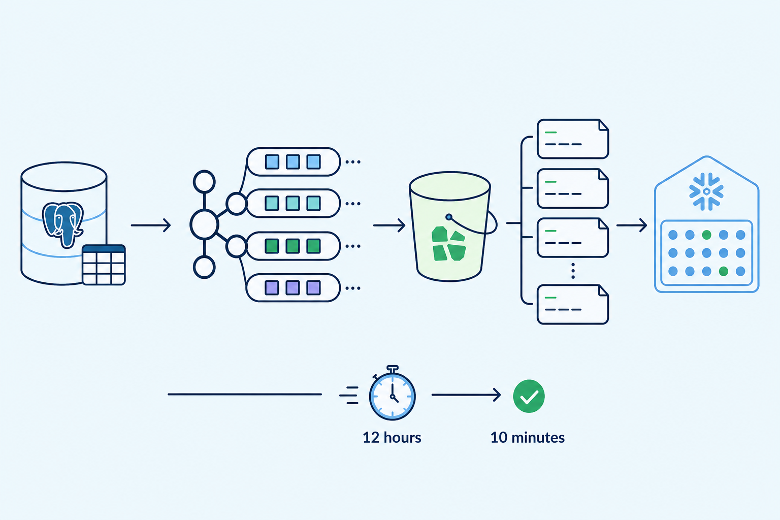 From 12 Hours to 10 Minutes: Rebuilding Data Platform with CDC